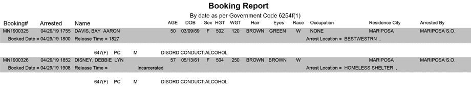mariposa county booking report for april 29 2019