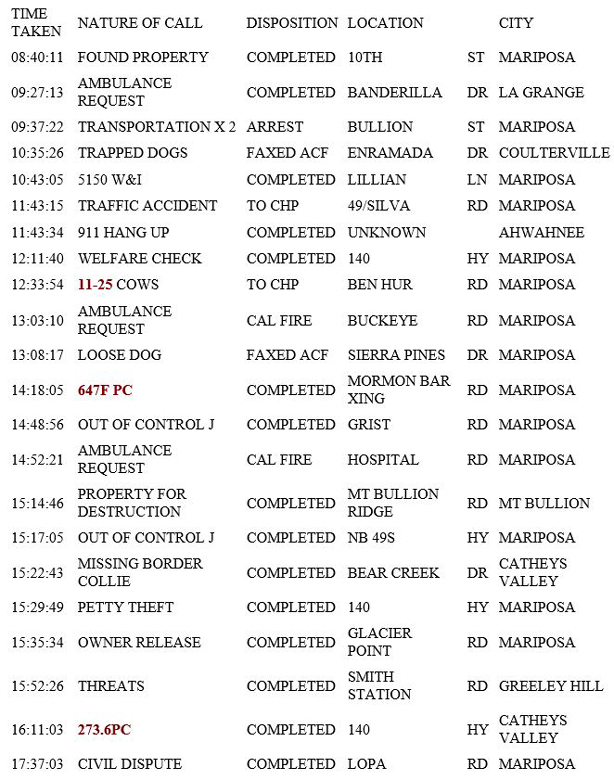 mariposa county booking report for april 3 2019.1