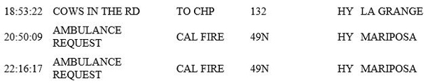 mariposa county booking report for april 3 2019.2