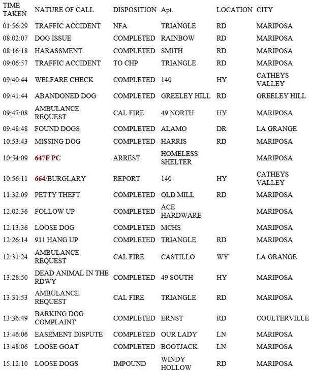 mariposa county booking report for april 30 2019.1