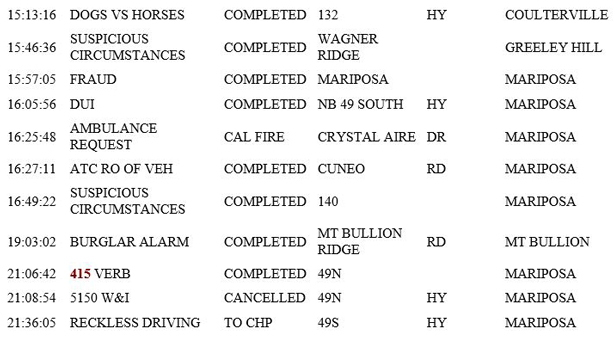 mariposa county booking report for april 30 2019.2