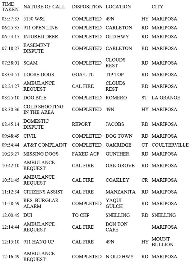 mariposa county booking report for april 4 2019.1