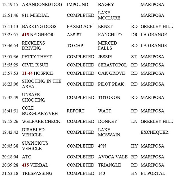 mariposa county booking report for april 4 2019.2