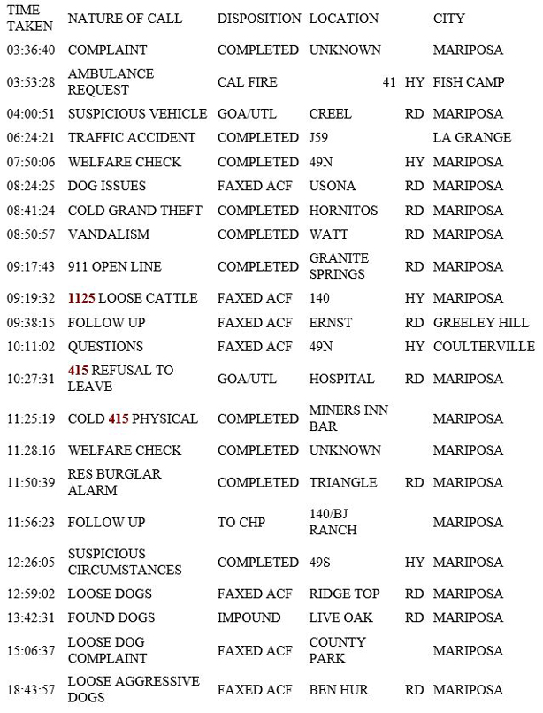 mariposa county booking report for april 6 2019.1