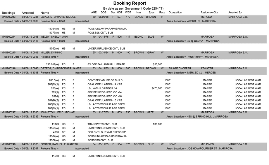 mariposa county booking report for april 6 2019