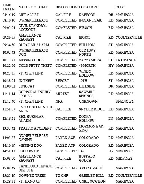 mariposa county booking report for april 9 2019.1