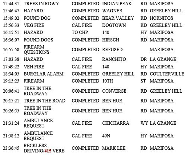mariposa county booking report for april 9 2019.2