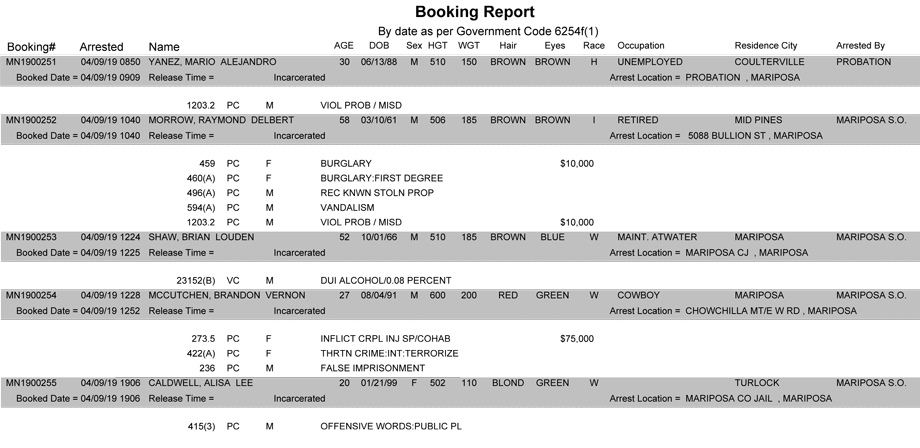mariposa county booking report for april 9 2019