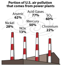 powerplantcreditepa
