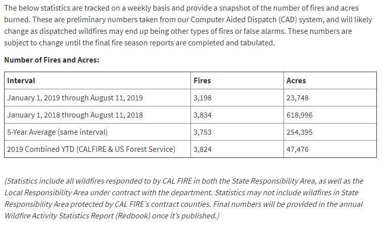 calfireaugust12.1
