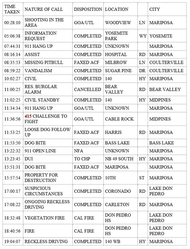 mariposa county booking report for august 11 2019.1