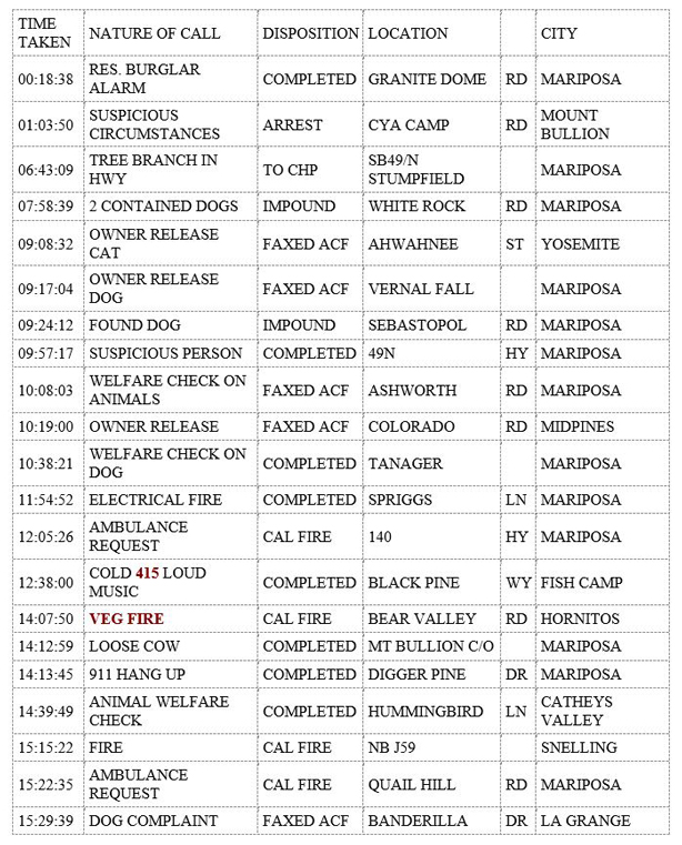 mariposa county booking report for august 15 2019.1