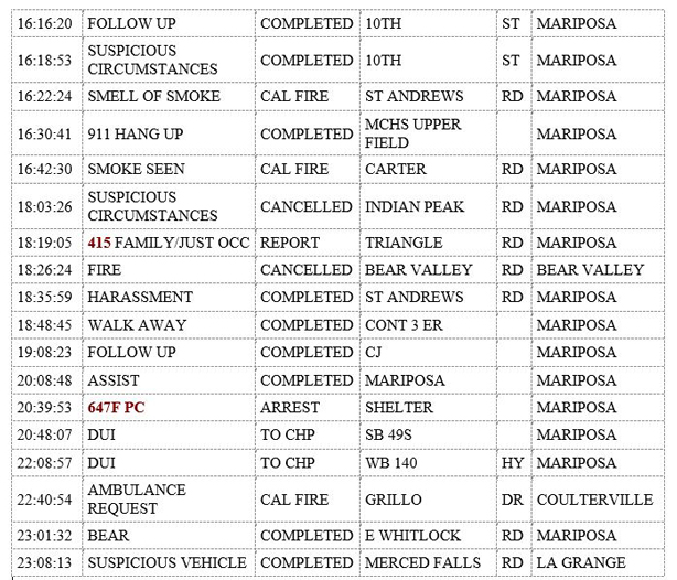 mariposa county booking report for august 15 2019.2