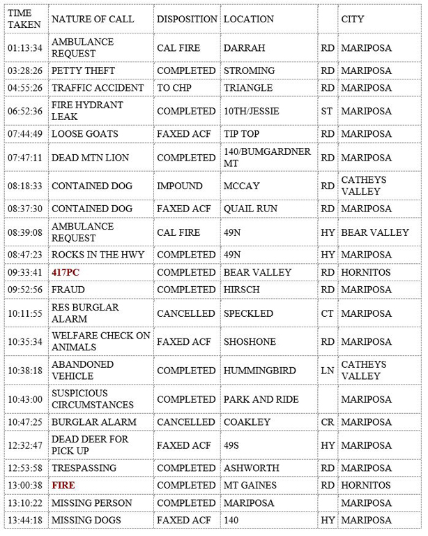 mariposa county booking report for august 16 2019.1
