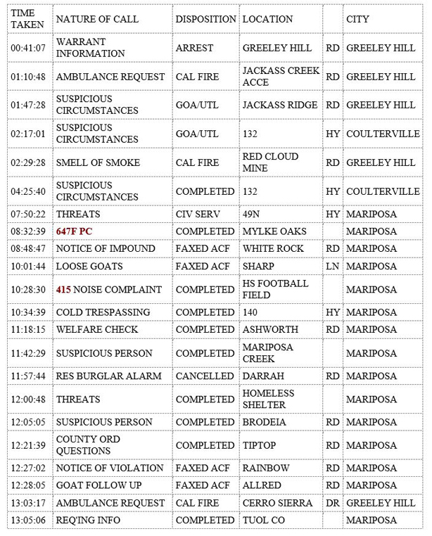 mariposa county booking report for august 17 2019.1