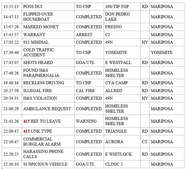 mariposa county booking report for august 17 2019.2