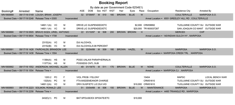mariposa county booking report for august 17 2019
