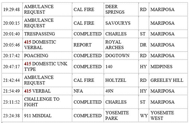 mariposa county booking report for august 18 2019.2