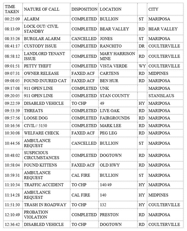 mariposa county booking report for august 19 2019.1