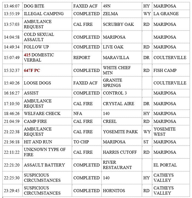 mariposa county booking report for august 19 2019.2