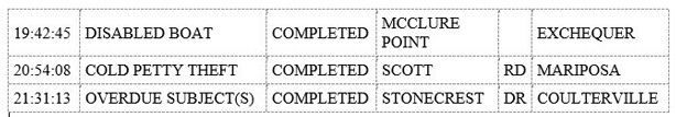 mariposa county booking report for august 2 2019.2
