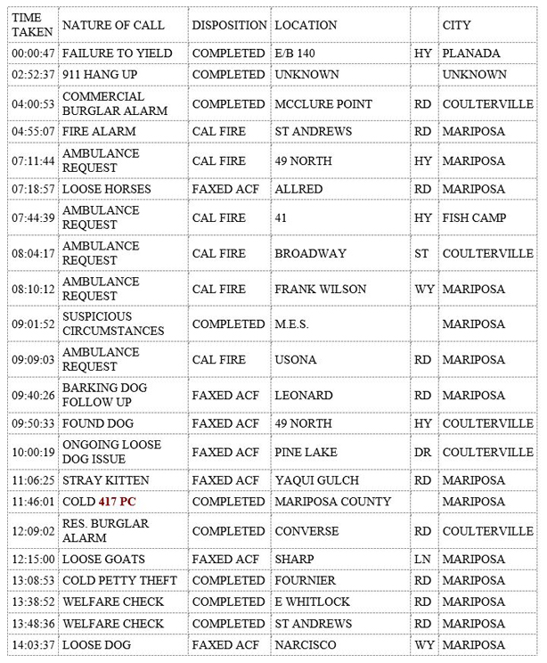 mariposa county booking report for august 20 2019.1