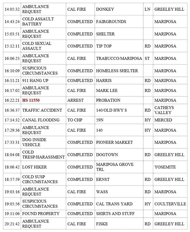 mariposa county booking report for august 20 2019.2