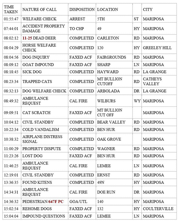 mariposa county booking report for august 21 2019.1