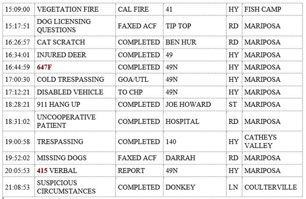 mariposa county booking report for august 21 2019.2