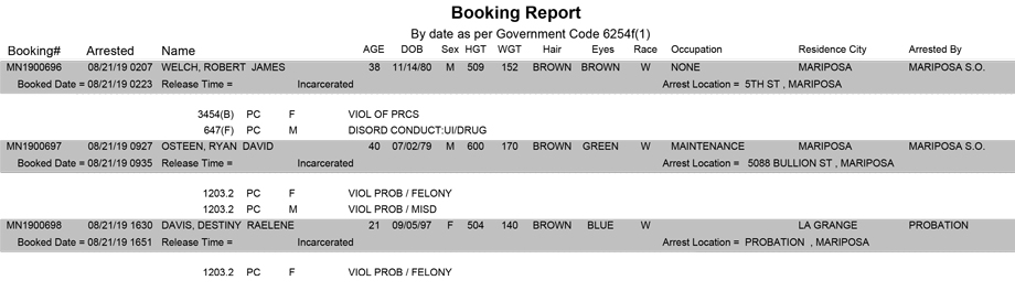 mariposa county booking report for august 21 2019.9