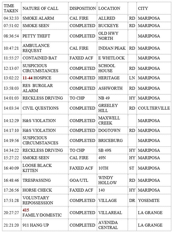 mariposa county booking report for august 22 2019.1