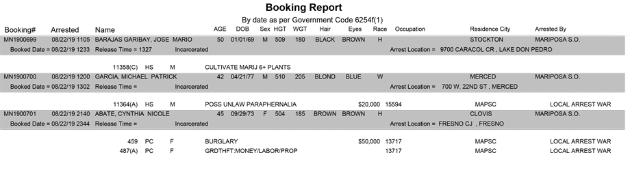 mariposa county booking report for august 22.1