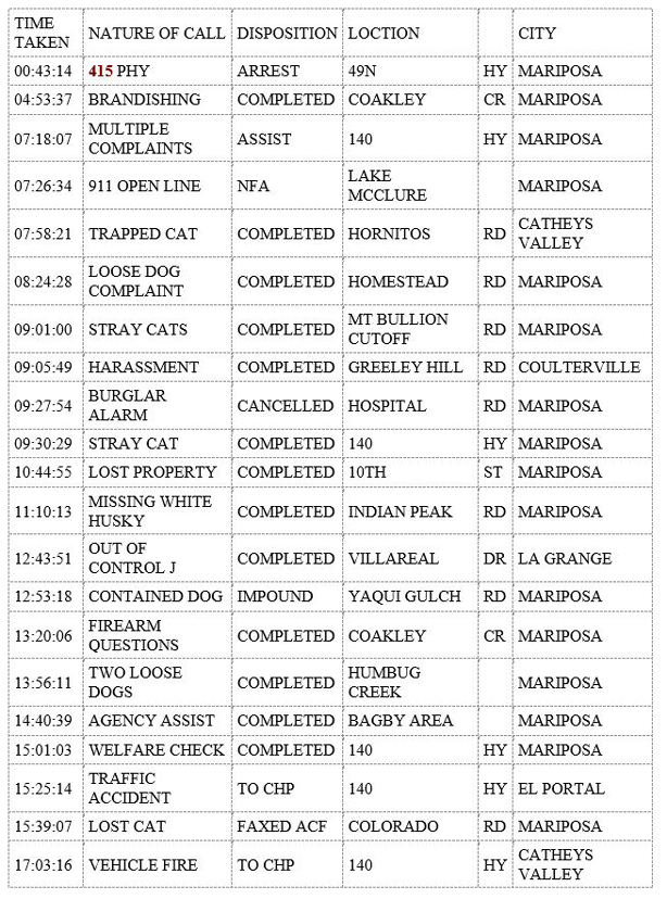 mariposa county booking report for august 24 2019.1