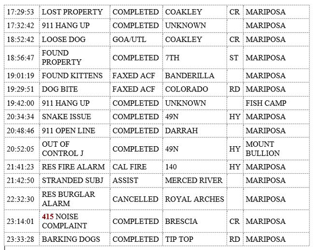 mariposa county booking report for august 24 2019.2