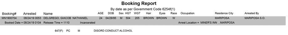 mariposa county booking report for august 24 2019