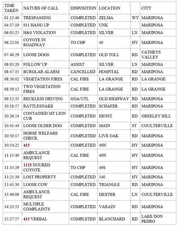 mariposa county booking report for august 25 2019.1