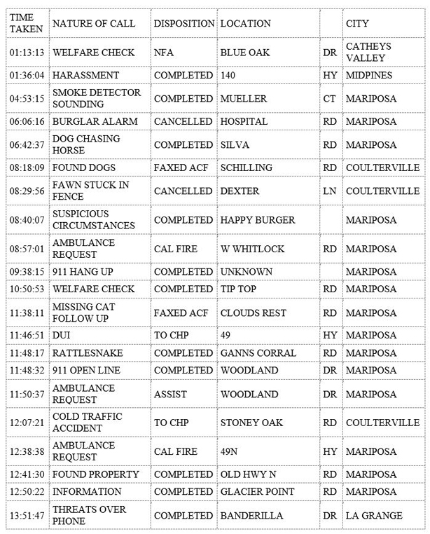 mariposa county booking report for august 27 2019.1