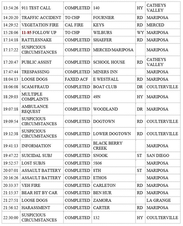 mariposa county booking report for august 27 2019.2