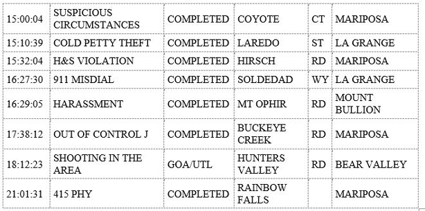 mariposa county booking report for august 28 2019.2