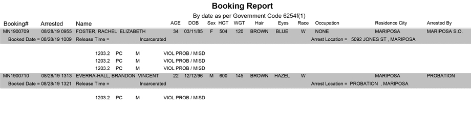 mariposa county booking report for august 28 2019