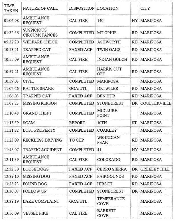 mariposa county booking report for august 3 2019.1