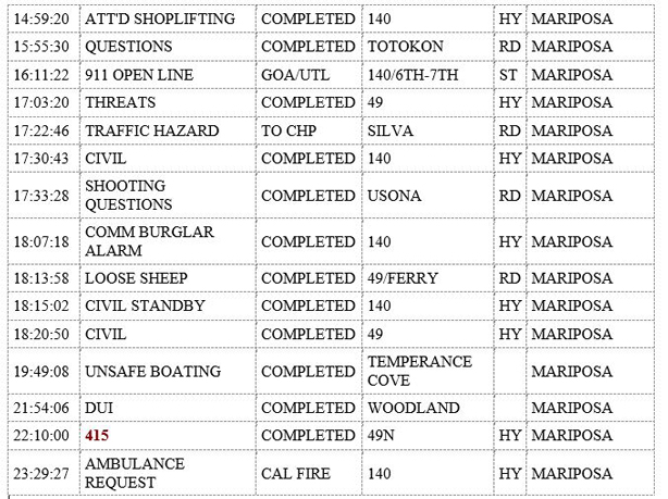 mariposa county booking report for august 3 2019.2