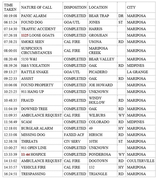mariposa county booking report for august 30 2019.1