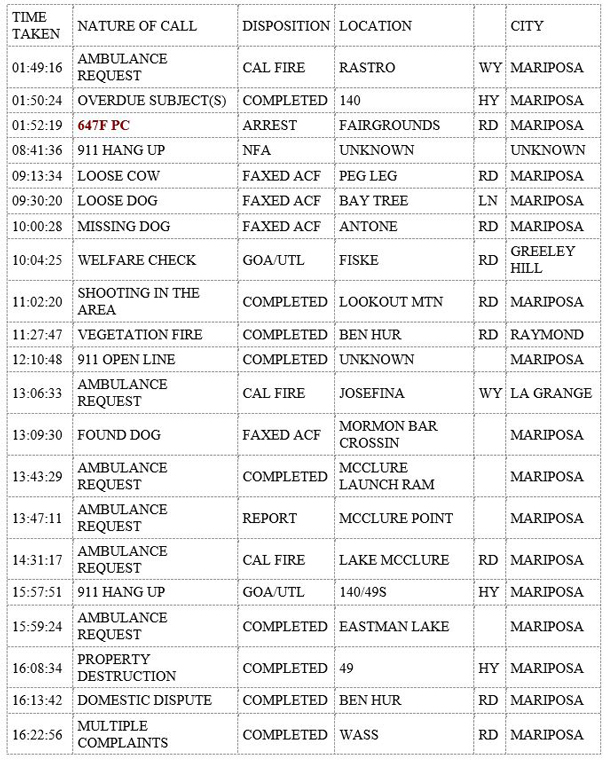 mariposa county booking report for august 31 2019.11