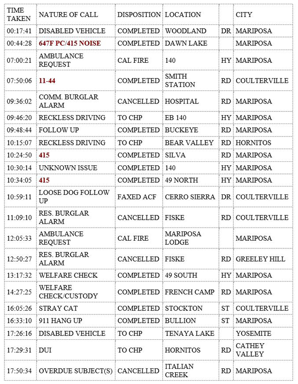 mariposa county booking report for august 4 2019.1