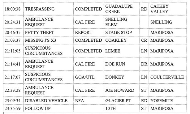mariposa county booking report for august 4 2019.2