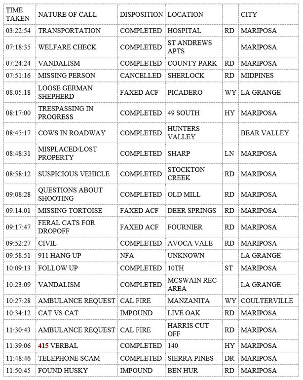 mariposa county booking report for august 5 2019.1