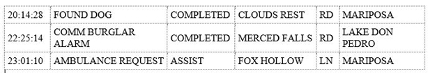 mariposa county booking report for august 5 2019.3