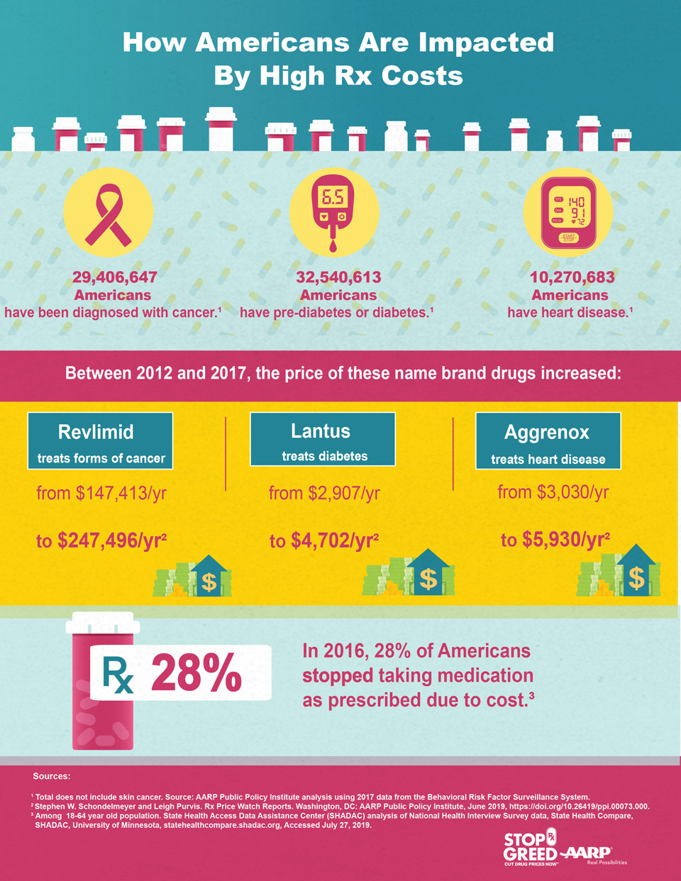 rx state infographic 3 issues national