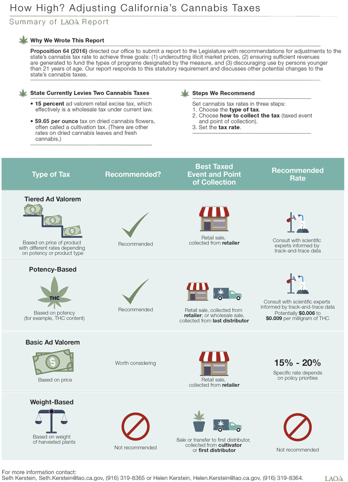 4125 factsheet